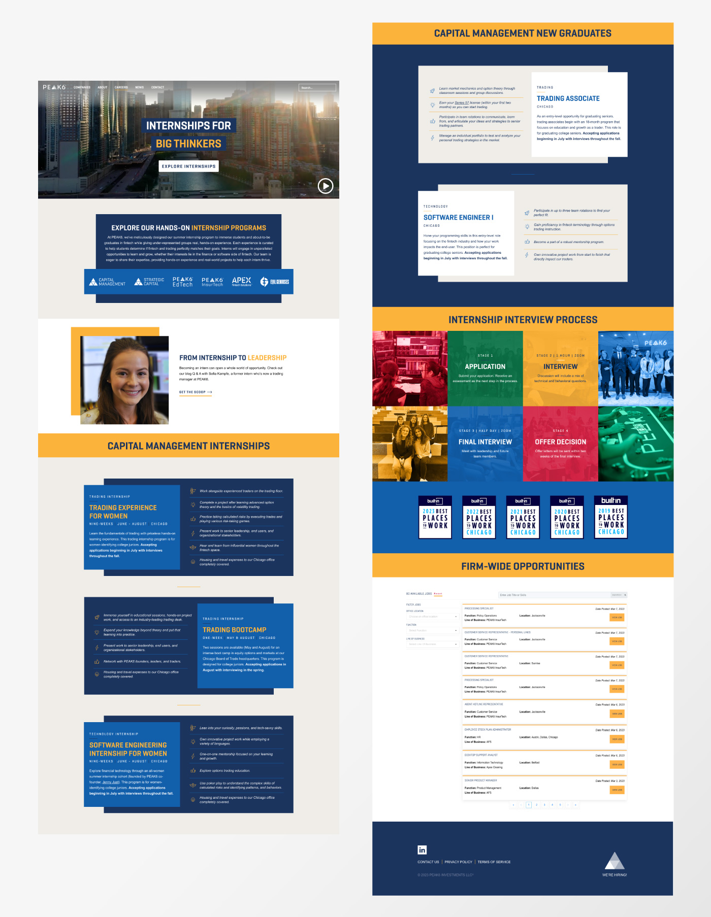 PEAK6 Website